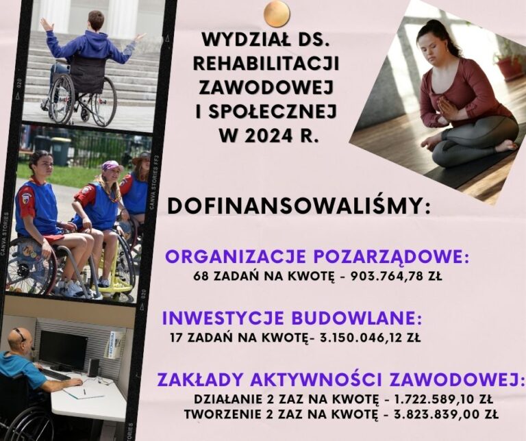 Małe podsumowanie działań podejmowanych przez wydział ds. Rehabilitacji Zawodowej i Społecznej w 2024 r. !!!