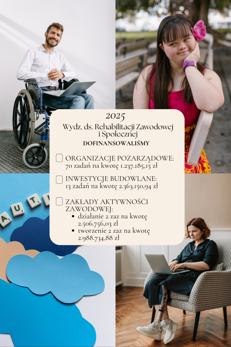 Podsumowanie działań Wydziału ds. Rehabilitacji Zawodowej i Społecznej w 2025 roku